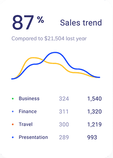 Sales Trend